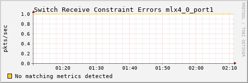 calypso20 ib_port_rcv_constraint_errors_mlx4_0_port1