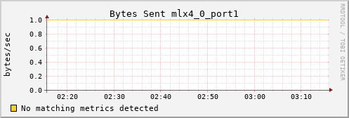 calypso20 ib_port_xmit_data_mlx4_0_port1