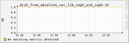 calypso20 disk_free_absolute_var_lib_ceph_osd_ceph-35