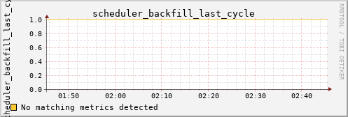 calypso20 scheduler_backfill_last_cycle