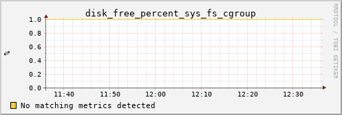 calypso20 disk_free_percent_sys_fs_cgroup