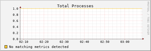 calypso20 proc_total