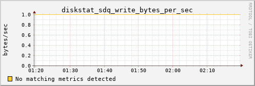 calypso20 diskstat_sdq_write_bytes_per_sec