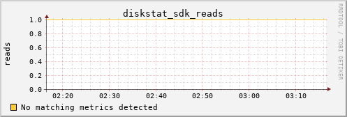 calypso20 diskstat_sdk_reads