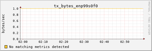 calypso20 tx_bytes_enp99s0f0