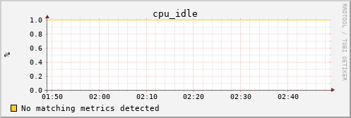 calypso20 cpu_idle