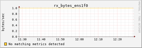 calypso20 rx_bytes_ens1f0