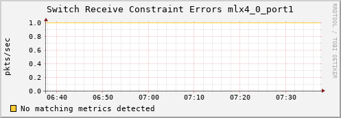 calypso21 ib_port_rcv_constraint_errors_mlx4_0_port1