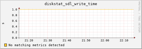 calypso21 diskstat_sdl_write_time