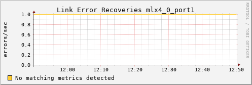 calypso22 ib_link_error_recovery_mlx4_0_port1
