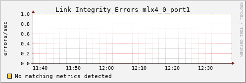 calypso22 ib_local_link_integrity_errors_mlx4_0_port1