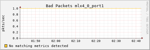 calypso22 ib_port_rcv_remote_physical_errors_mlx4_0_port1