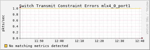 calypso22 ib_port_xmit_constraint_errors_mlx4_0_port1