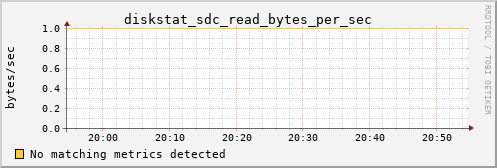 calypso22 diskstat_sdc_read_bytes_per_sec