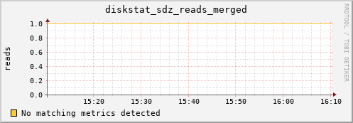 calypso22 diskstat_sdz_reads_merged