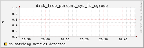 calypso22 disk_free_percent_sys_fs_cgroup