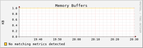 calypso22 mem_buffers