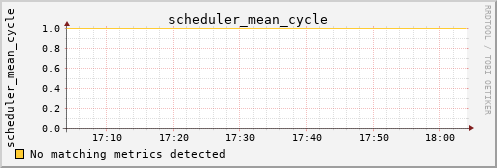 calypso22 scheduler_mean_cycle