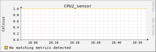 calypso22 CPU2_sensor