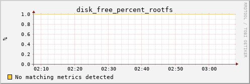 calypso22 disk_free_percent_rootfs