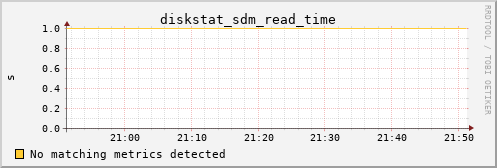 calypso23 diskstat_sdm_read_time
