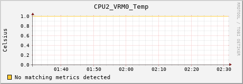 calypso23 CPU2_VRM0_Temp