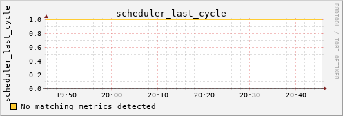 calypso24 scheduler_last_cycle