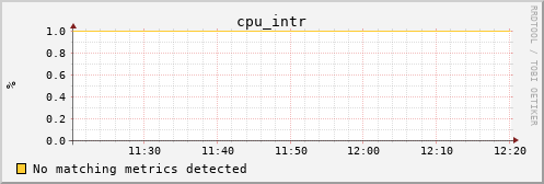 calypso24 cpu_intr