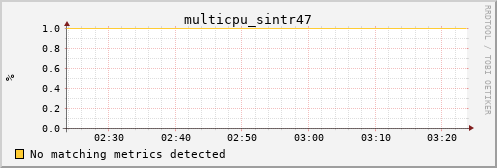 calypso24 multicpu_sintr47