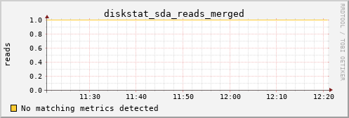 calypso24 diskstat_sda_reads_merged