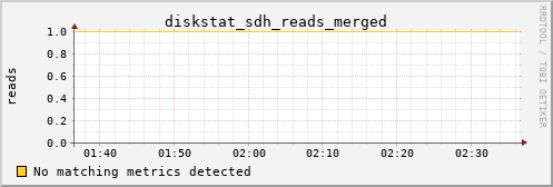 calypso24 diskstat_sdh_reads_merged