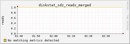 calypso24 diskstat_sdz_reads_merged