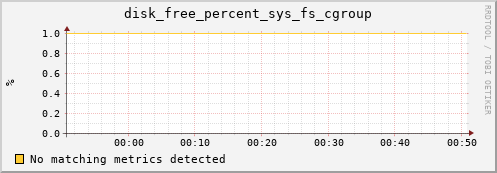 calypso24 disk_free_percent_sys_fs_cgroup
