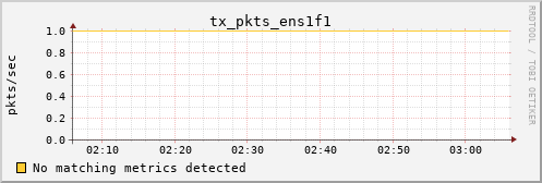 calypso24 tx_pkts_ens1f1