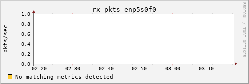 calypso24 rx_pkts_enp5s0f0