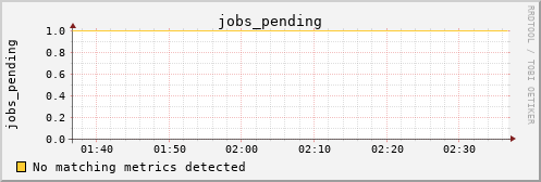 calypso24 jobs_pending