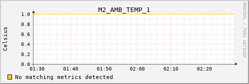 calypso24 M2_AMB_TEMP_1