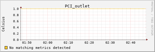 calypso24 PCI_outlet