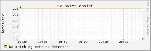 calypso24 tx_bytes_ens1f0