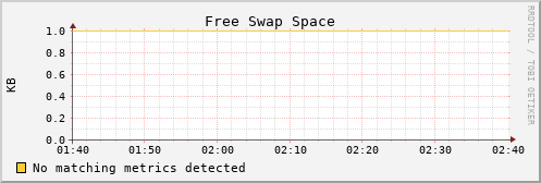 calypso24 swap_free