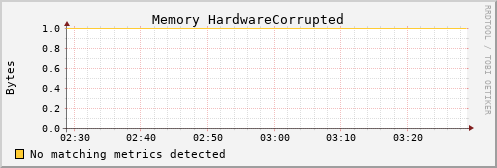 calypso25 mem_hardware_corrupted