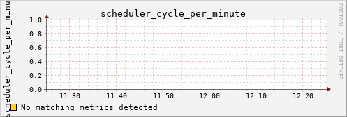 calypso25 scheduler_cycle_per_minute