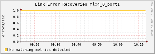 calypso25 ib_link_error_recovery_mlx4_0_port1