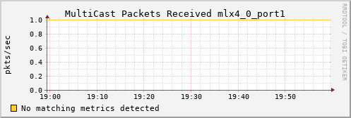 calypso25 ib_port_multicast_rcv_packets_mlx4_0_port1