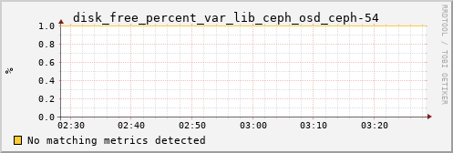 calypso25 disk_free_percent_var_lib_ceph_osd_ceph-54