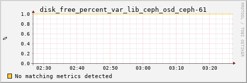 calypso25 disk_free_percent_var_lib_ceph_osd_ceph-61