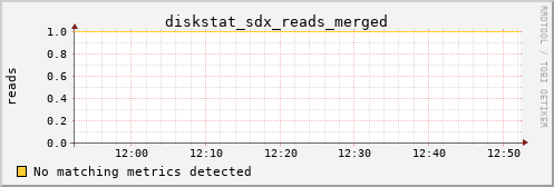 calypso25 diskstat_sdx_reads_merged