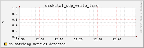 calypso25 diskstat_sdp_write_time