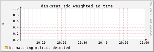 calypso25 diskstat_sdq_weighted_io_time