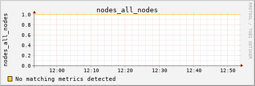 calypso25 nodes_all_nodes